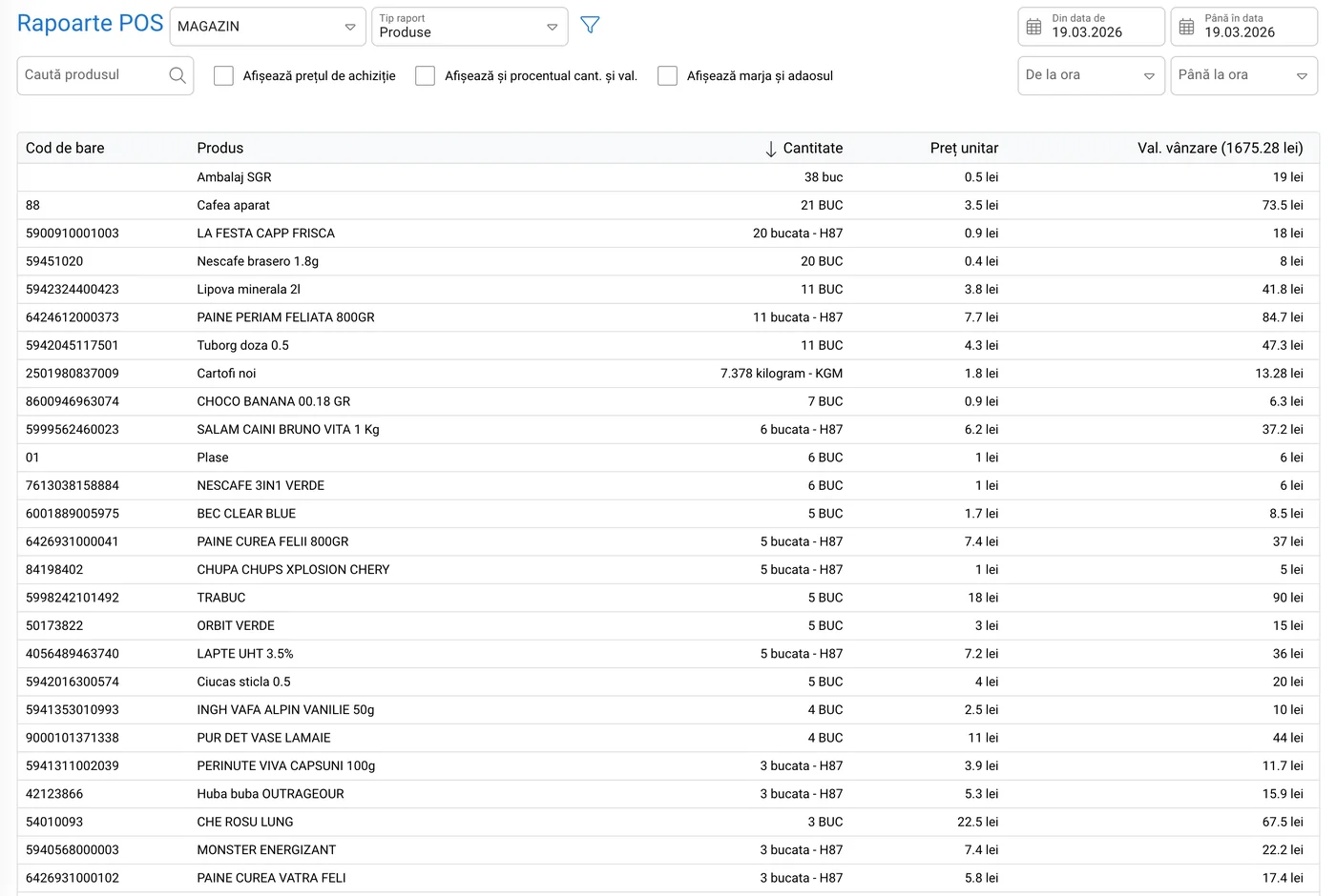 Produse populare și marje RezoSoft